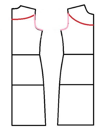 پرسش و پاسخ خیاطی به روش مولر